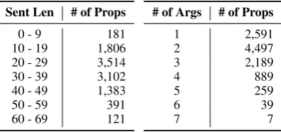 Table 3lation on some key components, which shows the gives the performance of models with ab-contribution of each component in our model.