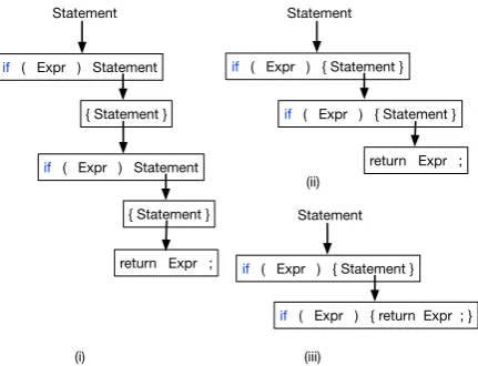 Figure 3: (i) Application of the two idioms extractedin Figure 2 on a new training example