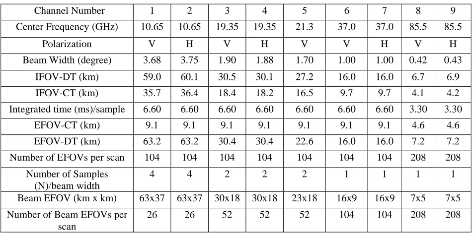Table 1.    TMI characteristics of the 9 channels. 