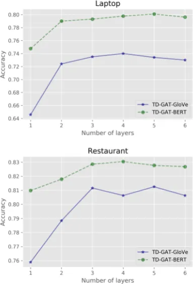 Table 3: An ablation study shows the effect of explicittarget information.