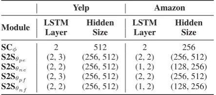 Table 3: The statistics of two datasets.