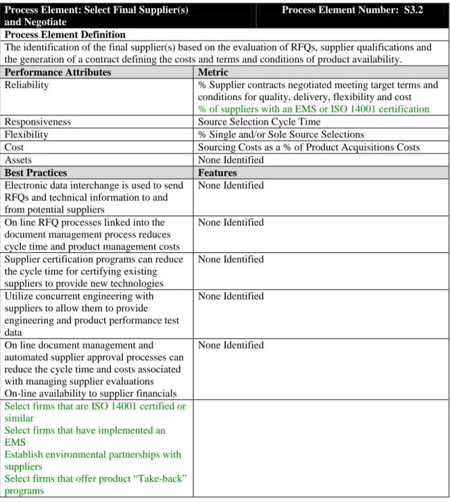 Figure 3-1. Sample GreenSCOR Process Table (Select Final Supplier) 