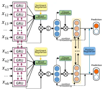 Figure 1: The architecture of our model.