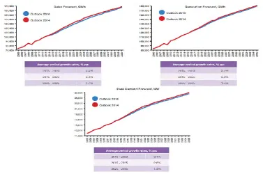 Figure 1.1: Energy consumption in every sector[1] 