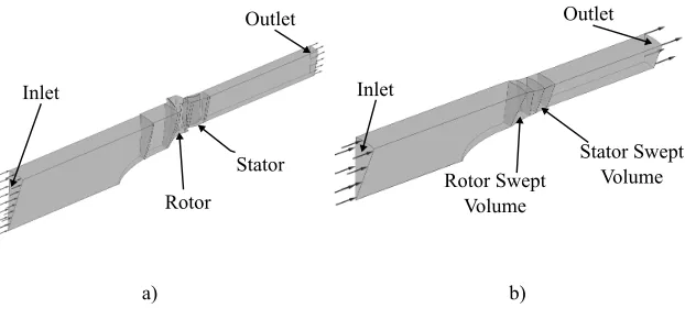 Figure 2-2: Computational domains of (ations and () the single passage bladed RANS simula-b) the body force simulations.