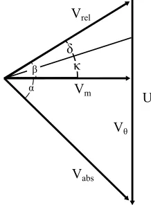 Figure 2-8: Velocity triangle at the rotor trailing edge