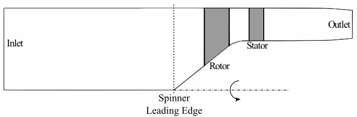 Figure 2-11: Computational domain created for internal ﬂow simulations.
