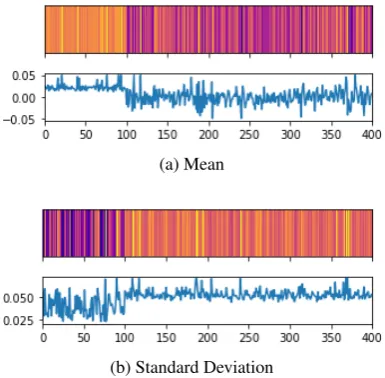 Table 3: Summary Statistics of all datasets