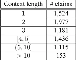 Table 2: Number of claims, with at least 5 votes, above the given threshold of agreement percentage for 3-classand 5-class cases