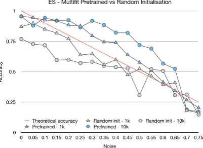 Table 7. Subword tokenization outperforms word-