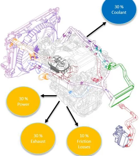 Figure 1. 1 – Engine heat rejection breakdown [1]. 