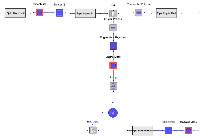 Figure 2. 15 – Simple 1D engine cooling model [25]. 