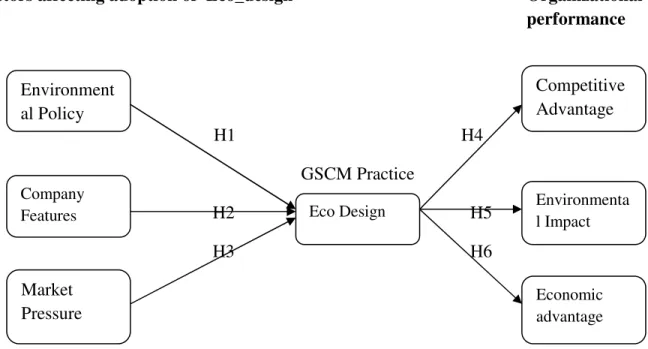Figure 1:   Conceptual Framework 