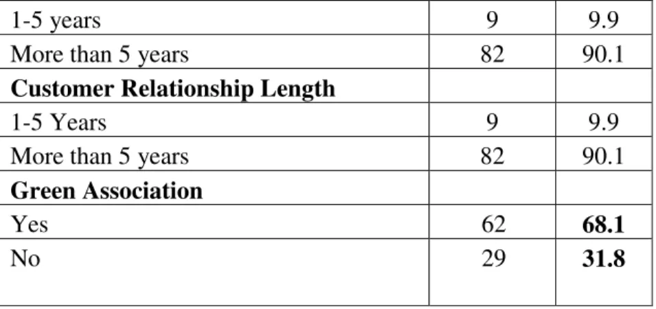 Table 10  Coefficients a Model  Unstandardized Coefficients  Standardized Coefficients  t  Sig