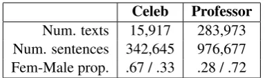Table 1: Summary statistics of our datasets.