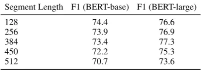 Table 3: Qualitative Analysis: #base and #large refers to the number of cluster-level errors on a subset of theOntoNotes English development set