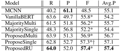Table 4: Results of event-causality recognition
