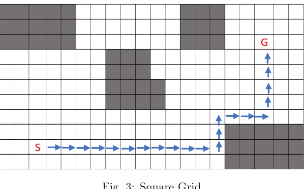 Fig. 3: Square Grid
