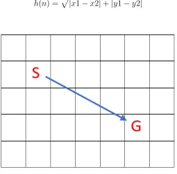 Fig. 5: Euclidean Distance