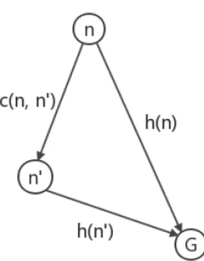 Fig. 7: Consistency Diagram
