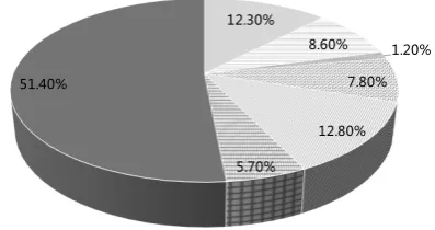 Table 1: Statistics of the CMRC 2018 dataset. (P: Pas-sage, Q: Question, A: Answer)