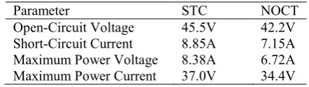 Table 1. Module data for Trina Solar TSM 310PD14 