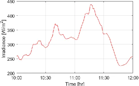 Figure (9) shows the implementation of FFR.  