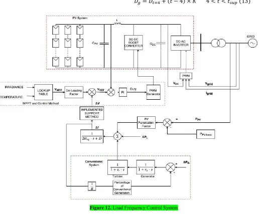 Figure 12. Load Frequency Control System 