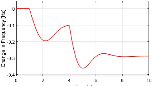 Figure 19. Variable droop (sudden power change). 
