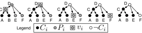Table 1: Our VERTEX ADDITION technique (§3) con-structs constrained compressions in linear time
