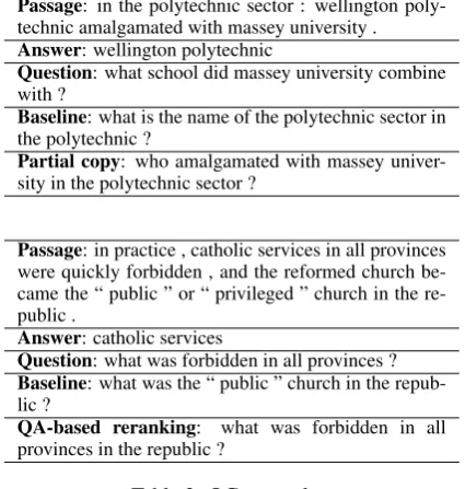 Table 2: Frequency of generic questions generated by the baseline and our methods.