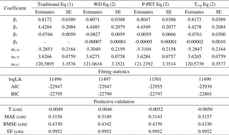 Table 3. Fitted coefficients with their standard errors (SE) of Equations 1-2, and goodness of fit 