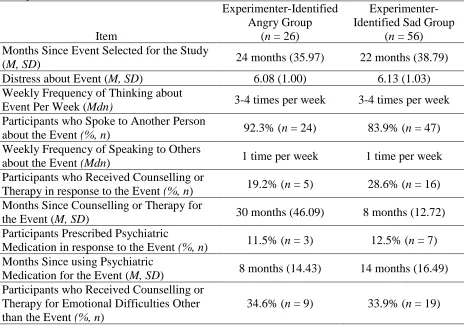 Table 4 Interpersonal Event Questionnaire Responses from Experimenter-Identified Angry and Sad Groups 