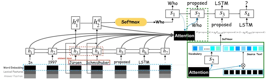 Figure 1: Structure of our uniﬁed model