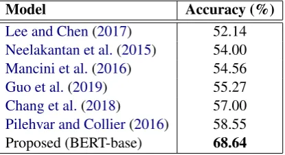 Table 3: The analysis of the top 3 selected deﬁnitions on the Unseen task.