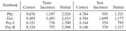 Table 1: Class-wise student answer distribution in trainand test sets for the four domains used in experiments.