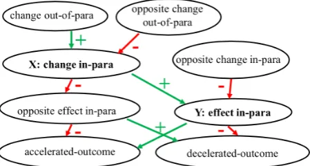 Figure 2: The template used to acquire inﬂuence graphs