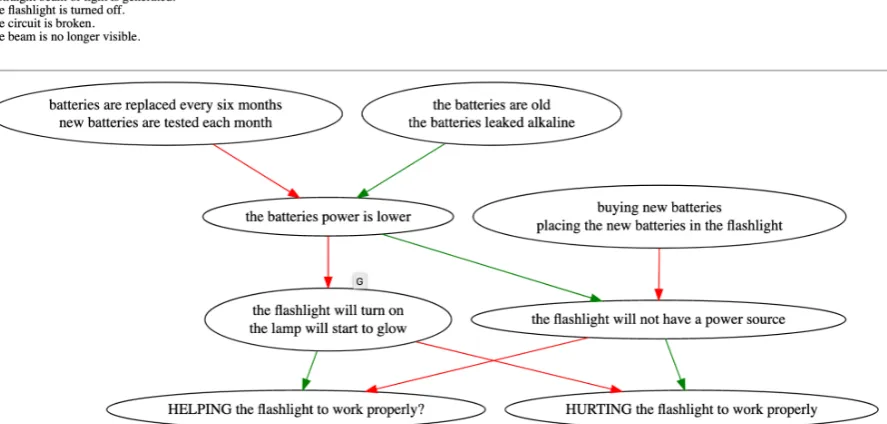 Figure 10: Inﬂuence graph for a paragraph from the topic lungs