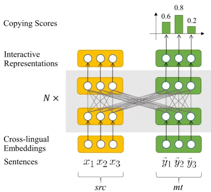 Figure 1). It is possible to use the Longest Com-