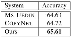 Table 7: Comparison of copying accuracies.