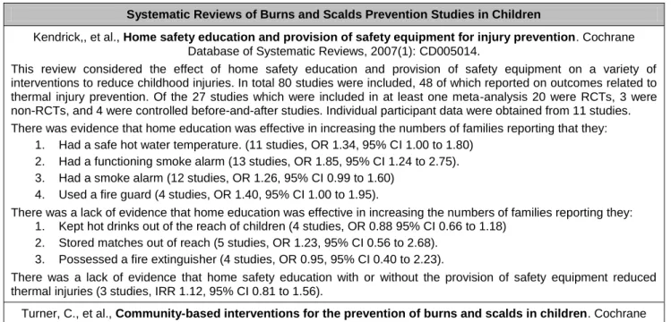 Table  7.  Systematic  and  Other  Reviews  Relevant  to  the  Prevention  of  Burns  and  Scalds  in  Preschool Age Children 