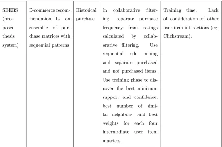 Table 7: Comparative features of related works