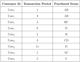 Table 31: Sequential database of Table 22 and Table 30