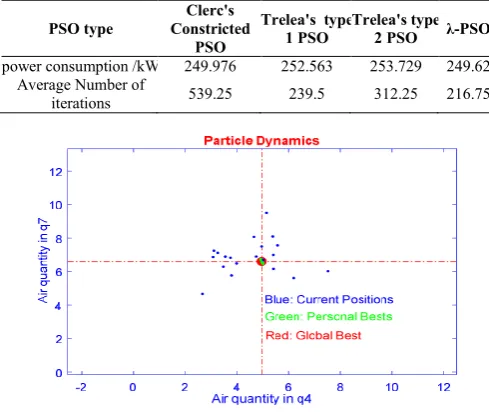 Table 3 Ventilation energy consumption before and after 