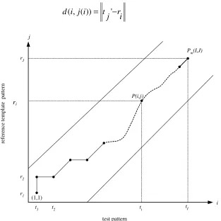 Figure 3: Fundamental of warping function 