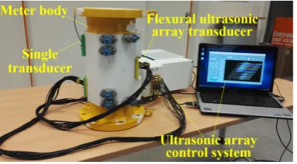 Figure 4. Figure 4. The prototype for the ultrasonic ﬂow meter, where the control system digitizes, records,The prototype for the ultrasonic flow meter, where the control system digitizes, records, and processes the ultrasonic signals