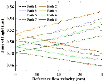 Figure 6.Figure 6. 