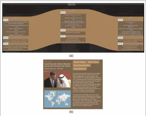 Figure 5. (a) The zoomed view provides fine-detailed analysis of each story. Each daily cluster provides the titles of top five documents, short summary of the cluster, and the most important URLs
