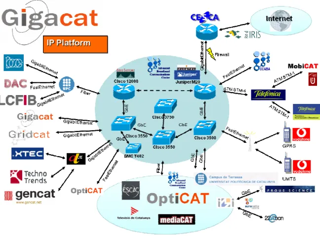 Figure 2. NetCAT platform 