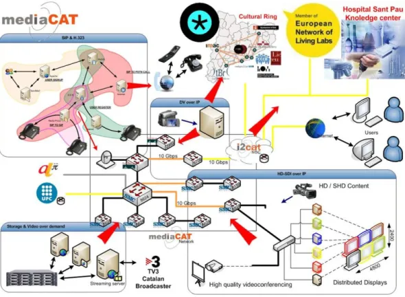 Figure 3. mediaCAT platform 